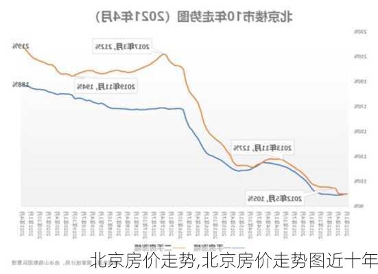 北京房价走势,北京房价走势图近十年-第3张图片-呼呼旅行网