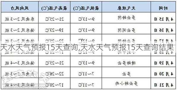 天水天气预报15天查询,天水天气预报15天查询结果-第3张图片-呼呼旅行网