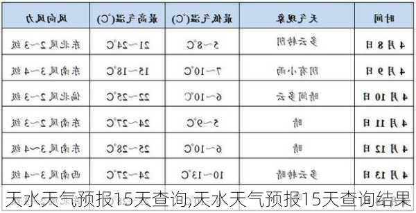 天水天气预报15天查询,天水天气预报15天查询结果-第2张图片-呼呼旅行网