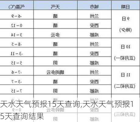 天水天气预报15天查询,天水天气预报15天查询结果-第1张图片-呼呼旅行网