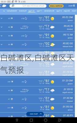 白碱滩区,白碱滩区天气预报