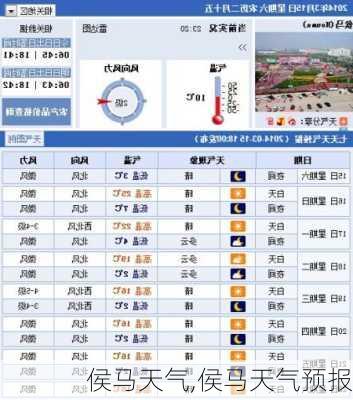 侯马天气,侯马天气预报-第2张图片-呼呼旅行网