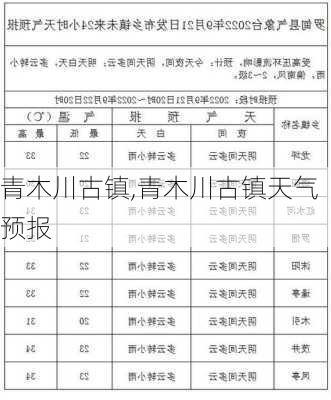 青木川古镇,青木川古镇天气预报-第3张图片-呼呼旅行网