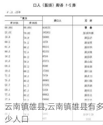 云南镇雄县,云南镇雄县有多少人口-第1张图片-呼呼旅行网