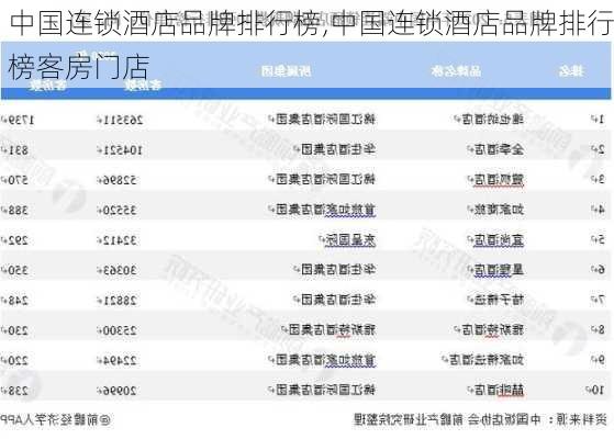 中国连锁酒店品牌排行榜,中国连锁酒店品牌排行榜客房门店-第1张图片-呼呼旅行网