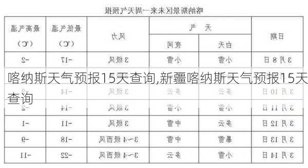 喀纳斯天气预报15天查询,新疆喀纳斯天气预报15天查询-第1张图片-呼呼旅行网