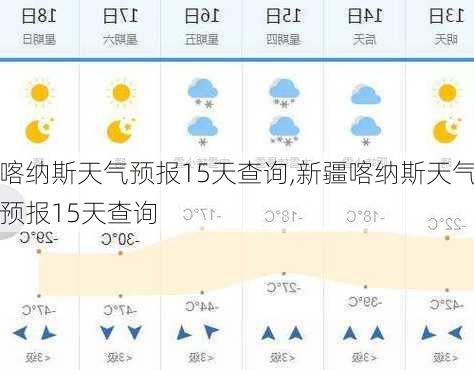 喀纳斯天气预报15天查询,新疆喀纳斯天气预报15天查询-第2张图片-呼呼旅行网