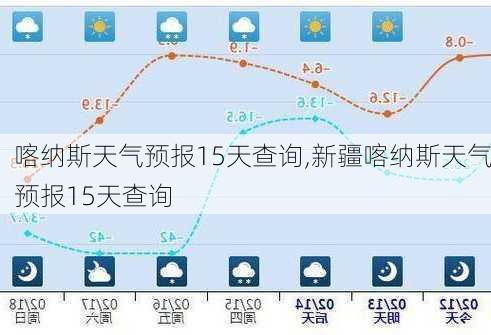 喀纳斯天气预报15天查询,新疆喀纳斯天气预报15天查询-第3张图片-呼呼旅行网