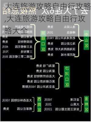 大连旅游攻略自由行攻略,大连旅游攻略自由行攻略大全-第1张图片-呼呼旅行网