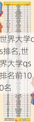 世界大学qs排名,世界大学qs排名前100名-第2张图片-呼呼旅行网