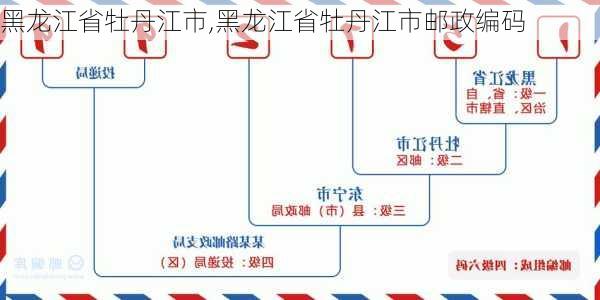 黑龙江省牡丹江市,黑龙江省牡丹江市邮政编码-第2张图片-呼呼旅行网