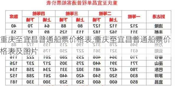 重庆至宜昌普通船票价格表,重庆至宜昌普通船票价格表及图片-第1张图片-呼呼旅行网