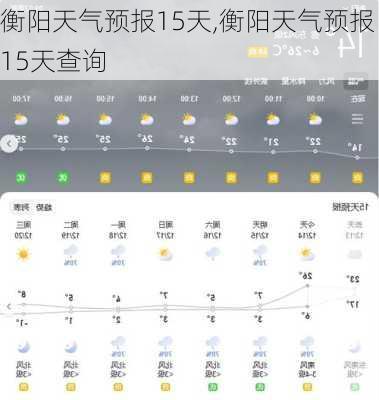 衡阳天气预报15天,衡阳天气预报15天查询-第2张图片-呼呼旅行网