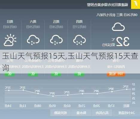 玉山天气预报15天,玉山天气预报15天查询-第2张图片-呼呼旅行网