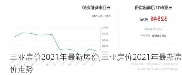 三亚房价2021年最新房价,三亚房价2021年最新房价走势-第2张图片-呼呼旅行网