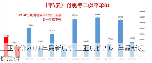 三亚房价2021年最新房价,三亚房价2021年最新房价走势-第1张图片-呼呼旅行网