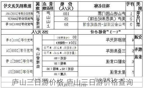 庐山三日游价格,庐山三日游价格查询-第3张图片-呼呼旅行网