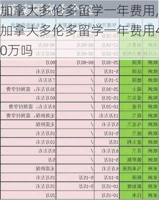 加拿大多伦多留学一年费用,加拿大多伦多留学一年费用40万吗-第2张图片-呼呼旅行网