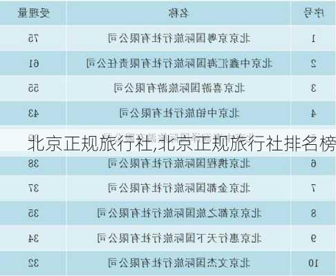 北京正规旅行社,北京正规旅行社排名榜-第1张图片-呼呼旅行网