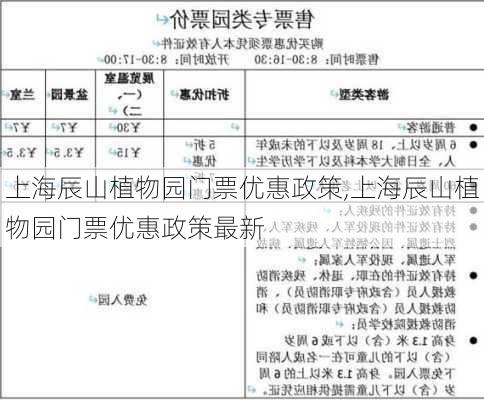 上海辰山植物园门票优惠政策,上海辰山植物园门票优惠政策最新-第2张图片-呼呼旅行网