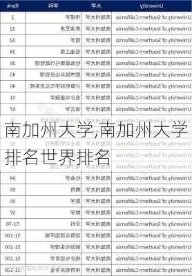 南加州大学,南加州大学排名世界排名-第3张图片-呼呼旅行网