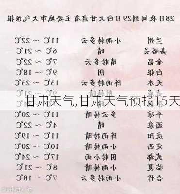 甘肃天气,甘肃天气预报15天