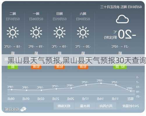 黑山县天气预报,黑山县天气预报30天查询-第2张图片-呼呼旅行网