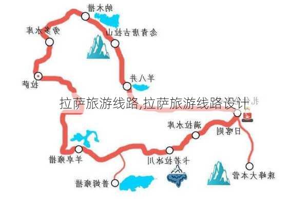 拉萨旅游线路,拉萨旅游线路设计