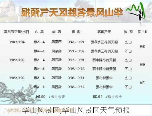 华山风景区,华山风景区天气预报-第2张图片-呼呼旅行网