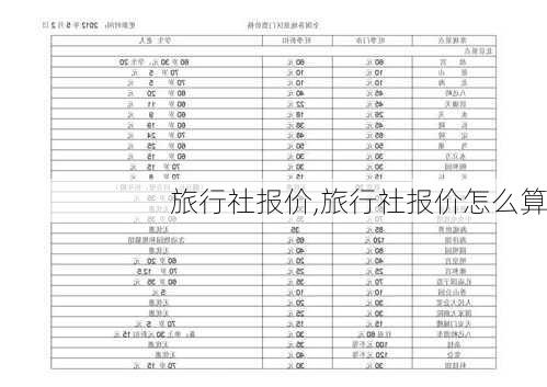 旅行社报价,旅行社报价怎么算-第3张图片-呼呼旅行网