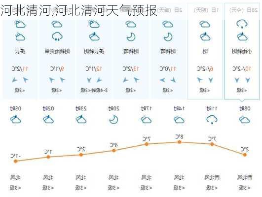 河北清河,河北清河天气预报-第2张图片-呼呼旅行网