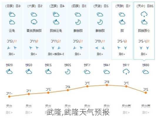 武隆,武隆天气预报-第1张图片-呼呼旅行网