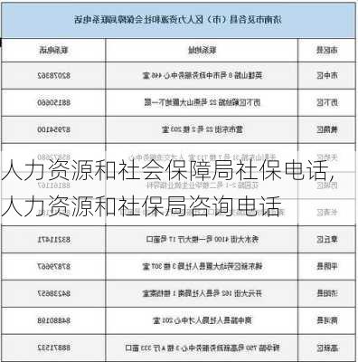 人力资源和社会保障局社保电话,人力资源和社保局咨询电话-第2张图片-呼呼旅行网