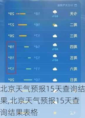 北京天气预报15天查询结果,北京天气预报15天查询结果表格-第1张图片-呼呼旅行网