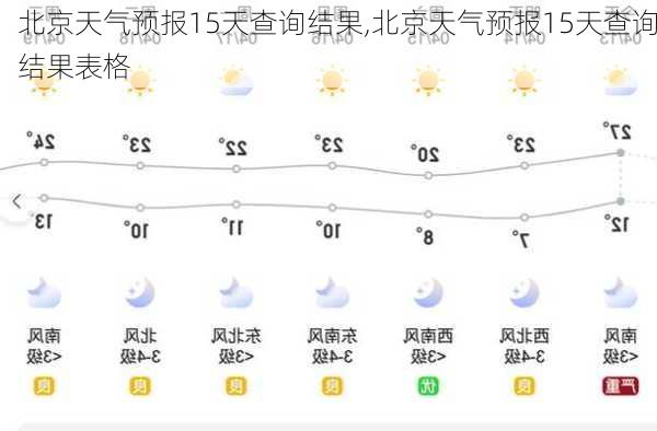 北京天气预报15天查询结果,北京天气预报15天查询结果表格-第2张图片-呼呼旅行网