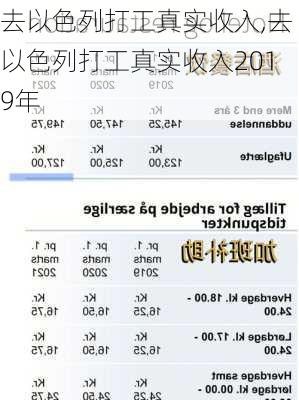 去以色列打工真实收入,去以色列打工真实收入2019年-第2张图片-呼呼旅行网