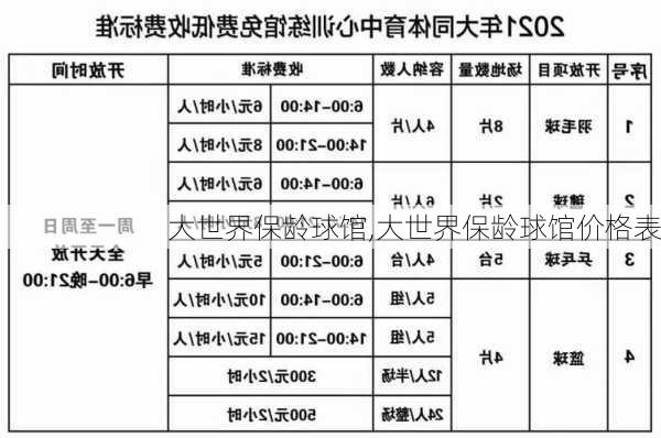 大世界保龄球馆,大世界保龄球馆价格表-第3张图片-呼呼旅行网