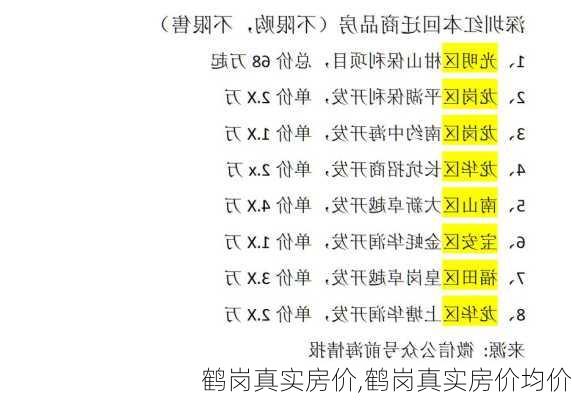 鹤岗真实房价,鹤岗真实房价均价-第2张图片-呼呼旅行网