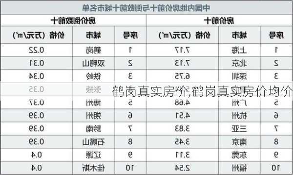 鹤岗真实房价,鹤岗真实房价均价-第1张图片-呼呼旅行网