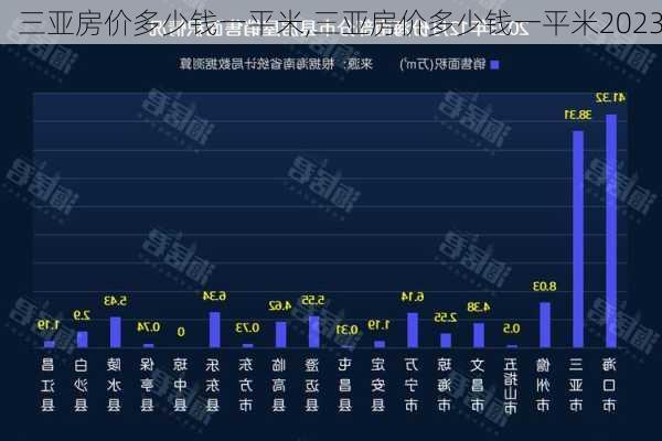 三亚房价多少钱一平米,三亚房价多少钱一平米2023-第3张图片-呼呼旅行网