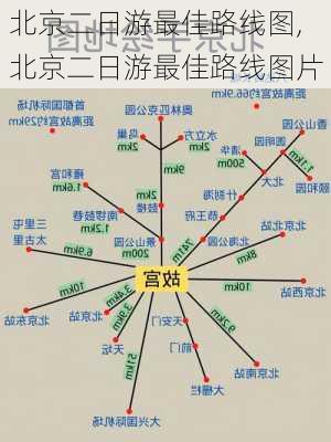 北京二日游最佳路线图,北京二日游最佳路线图片-第1张图片-呼呼旅行网