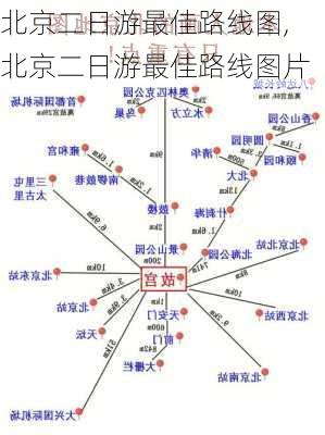 北京二日游最佳路线图,北京二日游最佳路线图片-第2张图片-呼呼旅行网