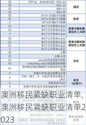 澳洲移民紧缺职业清单,澳洲移民紧缺职业清单2023-第3张图片-呼呼旅行网