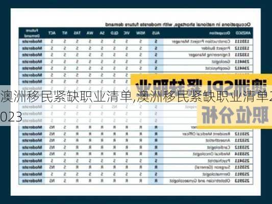 澳洲移民紧缺职业清单,澳洲移民紧缺职业清单2023-第2张图片-呼呼旅行网