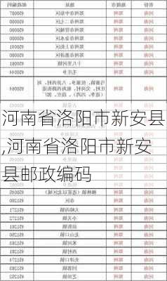 河南省洛阳市新安县,河南省洛阳市新安县邮政编码-第2张图片-呼呼旅行网