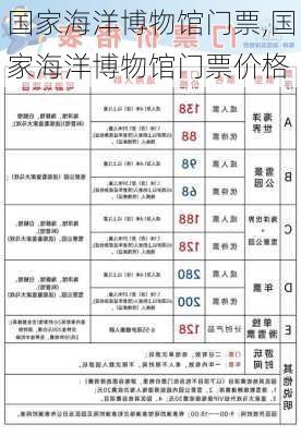 国家海洋博物馆门票,国家海洋博物馆门票价格-第2张图片-呼呼旅行网