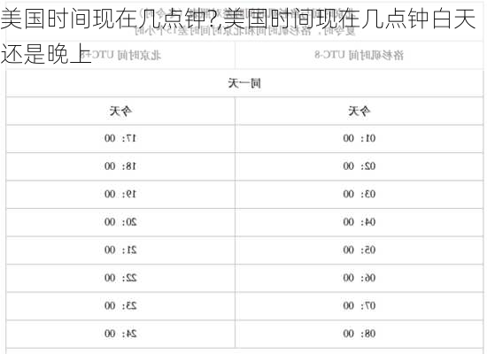 美国时间现在几点钟?,美国时间现在几点钟白天还是晚上-第3张图片-呼呼旅行网