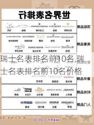 瑞士名表排名前10名,瑞士名表排名前10名价格-第1张图片-呼呼旅行网