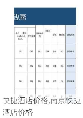 快捷酒店价格,南京快捷酒店价格-第1张图片-呼呼旅行网