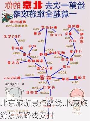 北京旅游景点路线,北京旅游景点路线安排-第3张图片-呼呼旅行网